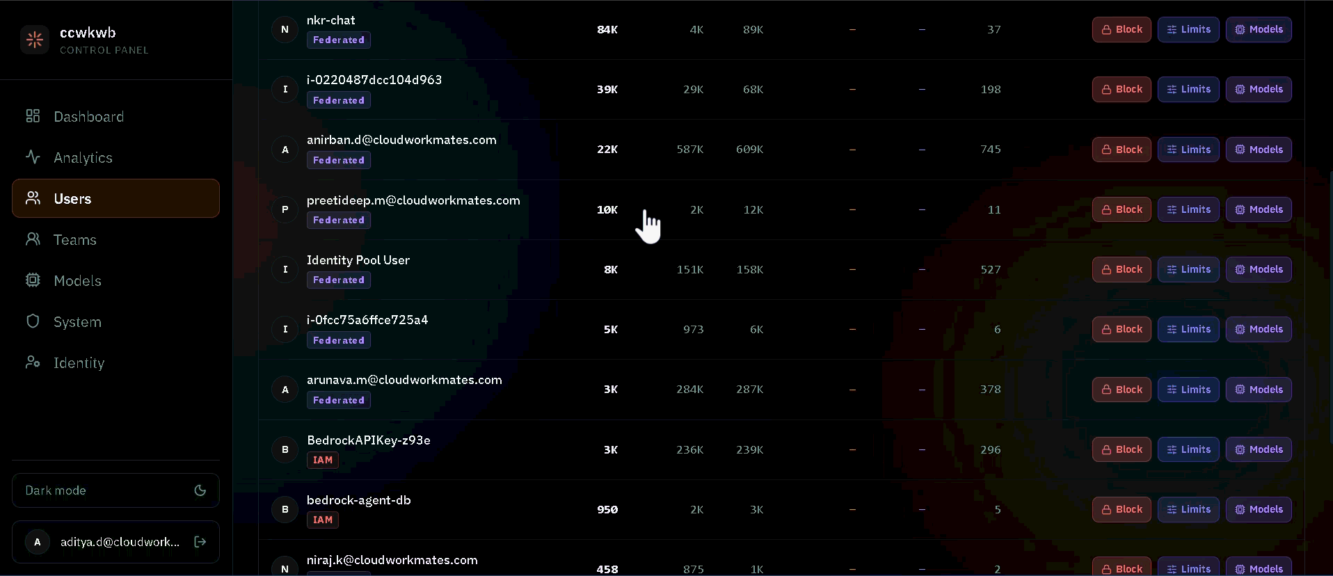 Per-User Governance & Spend Dashboard