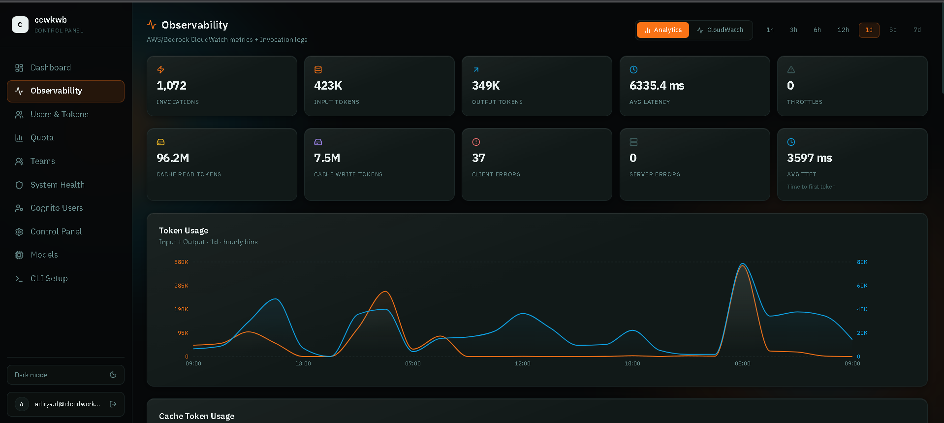 Dashboard Overview