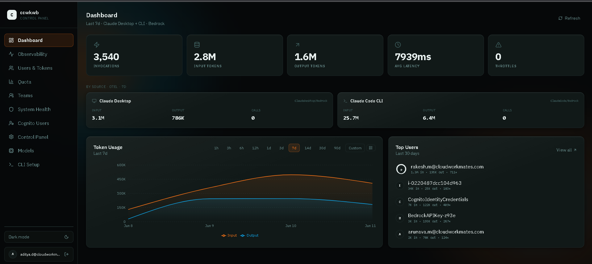 Dashboard Details